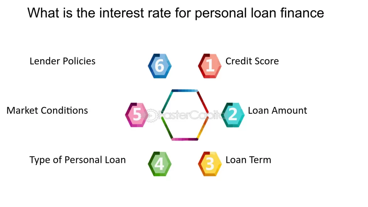“Comparing Payday Loans vs. Other Financing Options: Finding the Right Fit for Your Needs”
