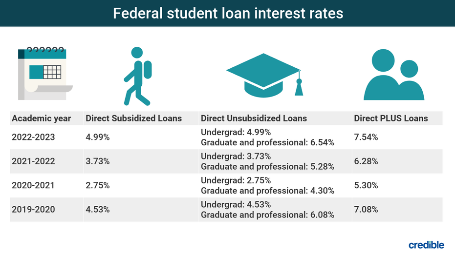 “Student Loan Interest Rates: How to Get the Best Deal on Borrowing for Education”