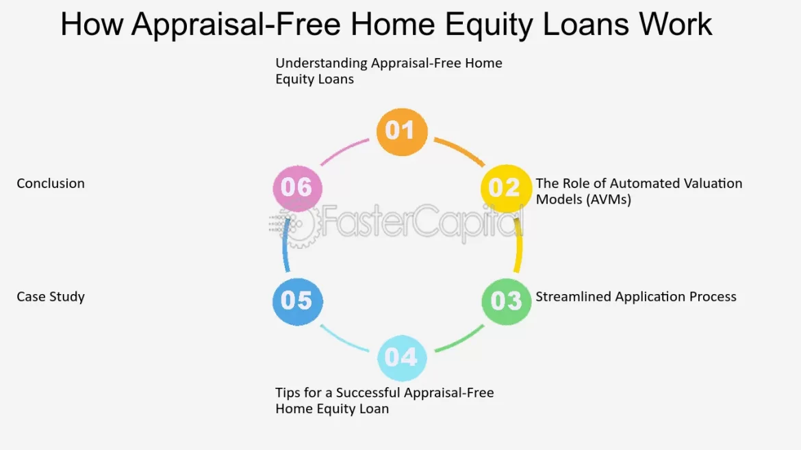 “Secured Loans for Homeowners: Leveraging Equity for Financing and Renovation”